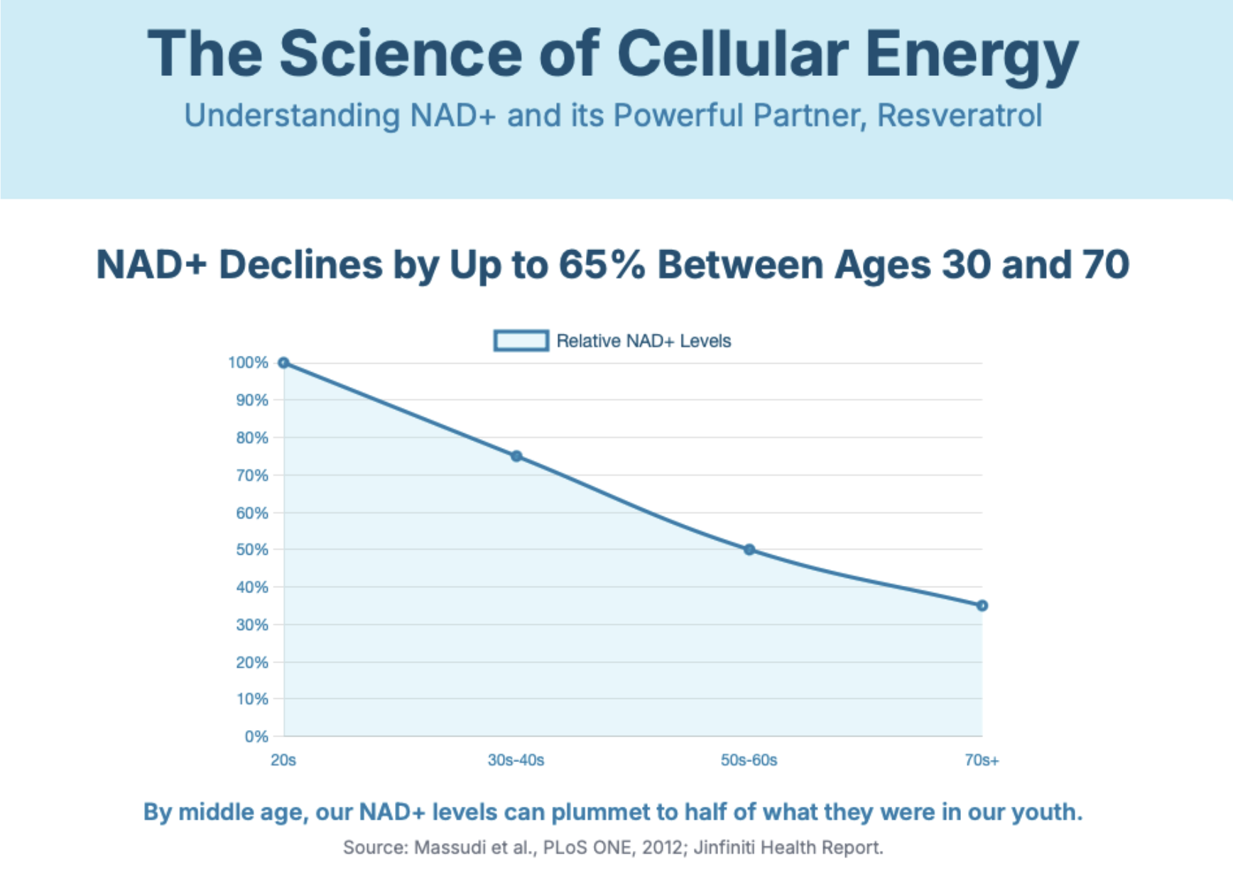Science Infographic